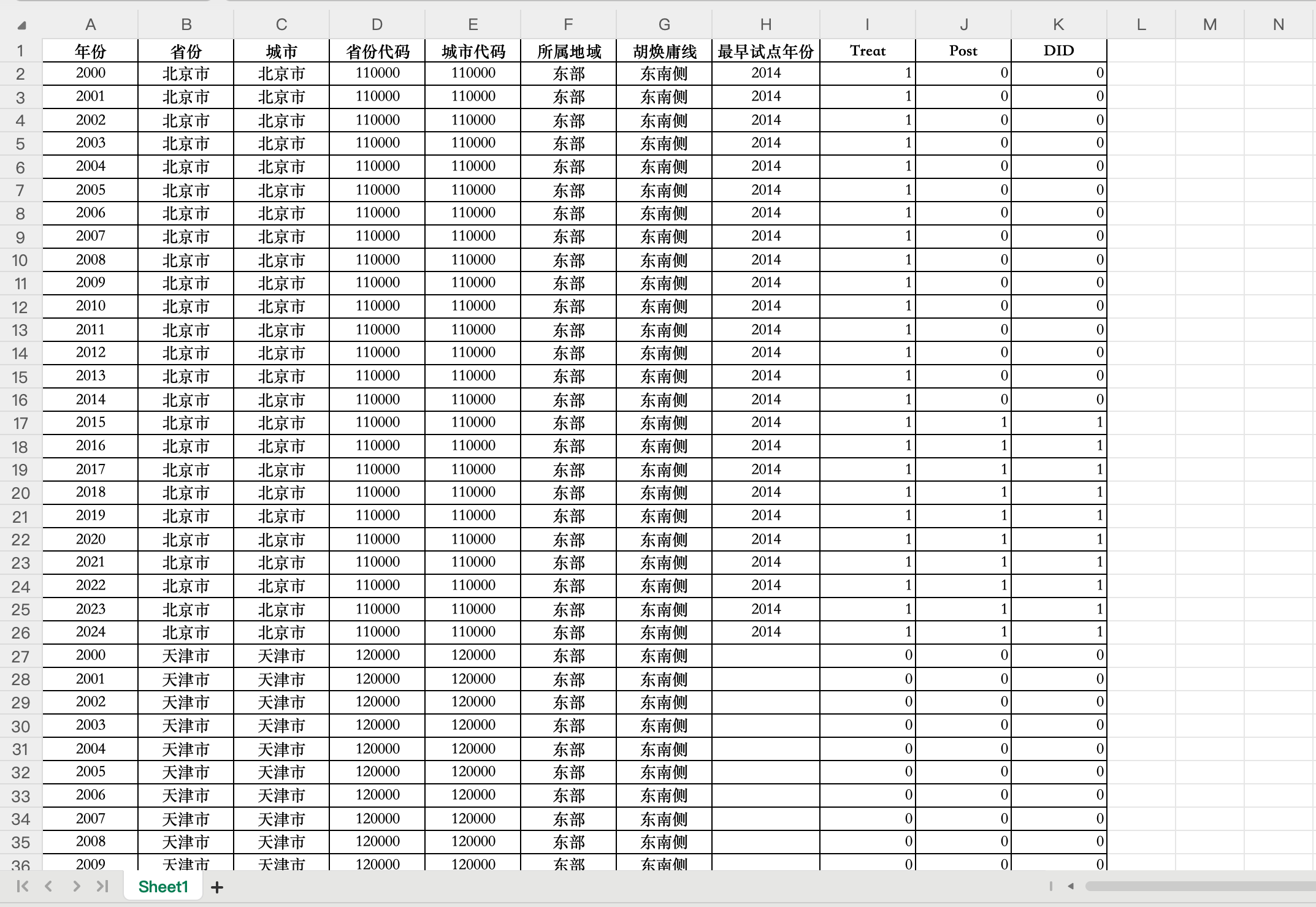 3“新能源示范城市”试点名单匹配DID- Excel格式